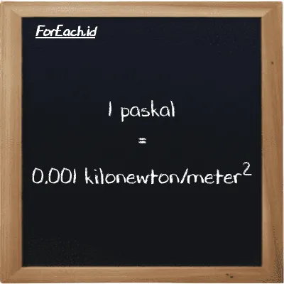 1 paskal setara dengan 0.001 kilonewton/meter<sup>2</sup> (1 Pa setara dengan 0.001 kN/m<sup>2</sup>)